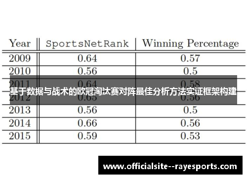 基于数据与战术的欧冠淘汰赛对阵最佳分析方法实证框架构建