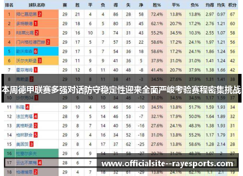 本周德甲联赛多强对话防守稳定性迎来全面严峻考验赛程密集挑战
