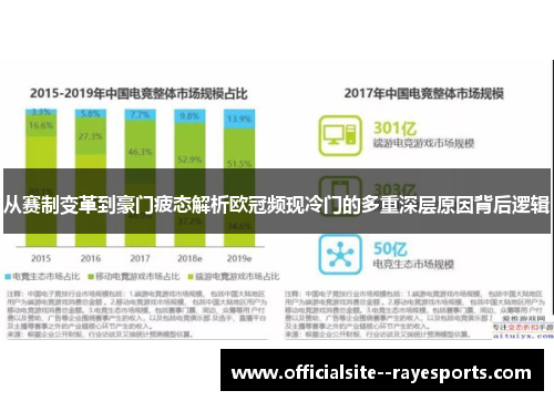 从赛制变革到豪门疲态解析欧冠频现冷门的多重深层原因背后逻辑